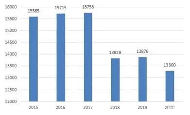 必发888(唯一)官方网站