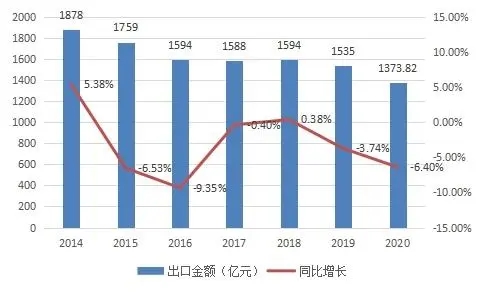 必发888(唯一)官方网站