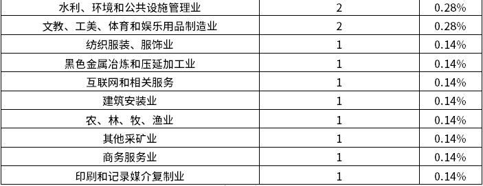 必发888(唯一)官方网站