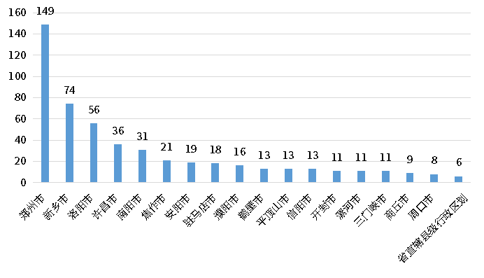 必发888(唯一)官方网站