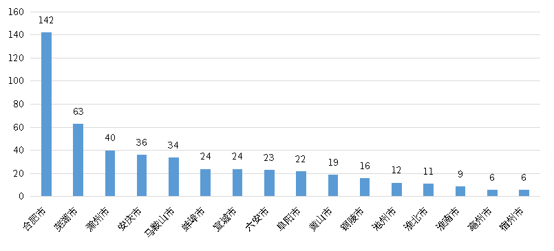 必发888(唯一)官方网站