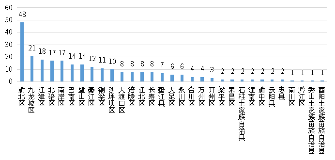 必发888(唯一)官方网站