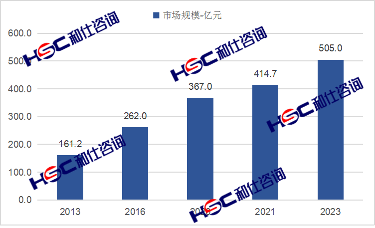 必发888(唯一)官方网站