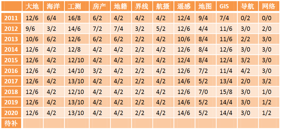 宝马bm1122线路顶级(中国)有限公司官网
